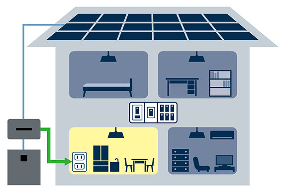 ココだけしっかり停電対応