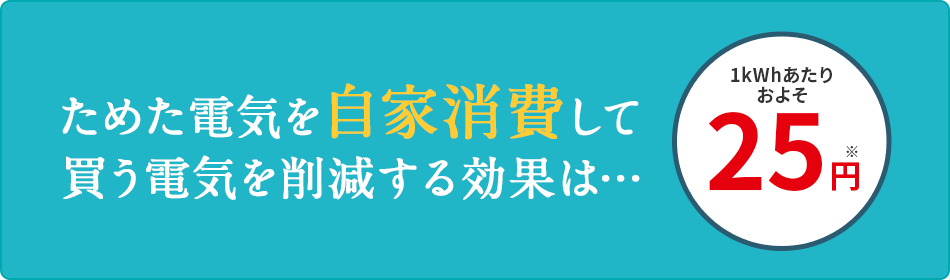 ためた電気を自家消費して買う電気を削減する効果は… 1kWhあたりおよそ25円