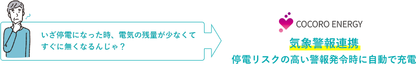 いざ停電になった時、電気の残量が少なくてすぐに無くなるんじゃ?気象警報連携停電リスクの高い警報発令時に自動で充電