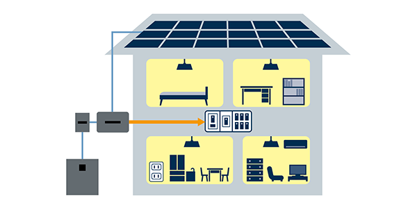 家中まるごと停電対応