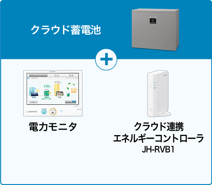 クラウド蓄電池+電力モニタ+クラウド連携 エネルギーコントローラ JH-RVB1