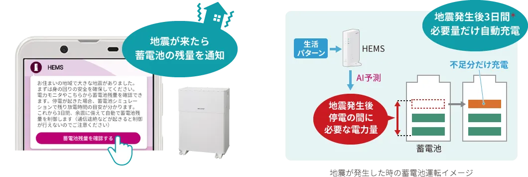 地震が来たら蓄電池の残量を通知。通知後3日間は必要量だけ自動充電します。