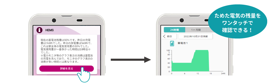 ためた電気の残量をワンタッチで確認できる