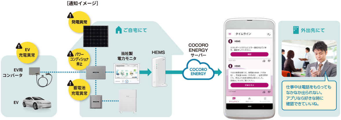 通知イメージ