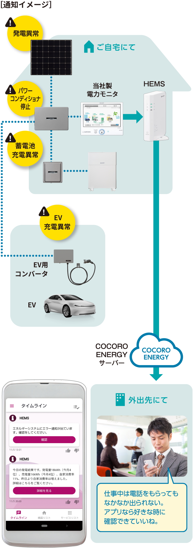 通知イメージ