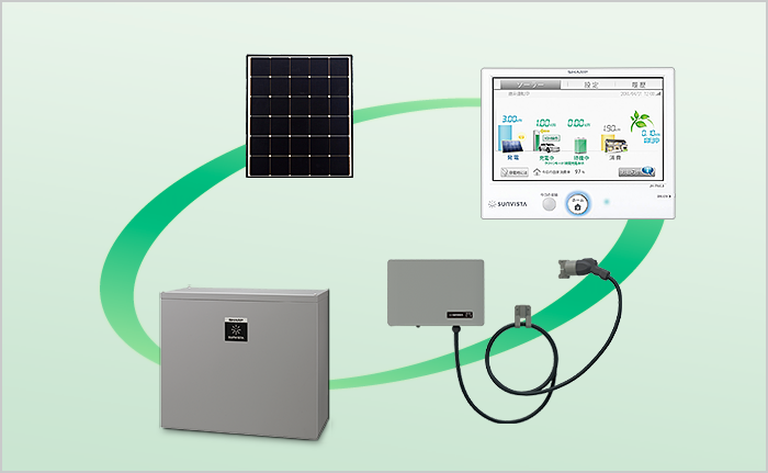 イメージ画像:太陽光発電・蓄電池・V2Hに対応