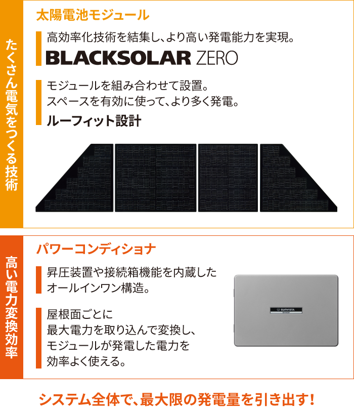 太陽光発電システム全体で、最大限の発電量を引き出す！