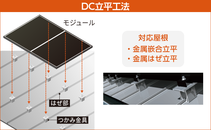 DC立平工法 対応屋根:金属嵌合立平、金属はぜ立平