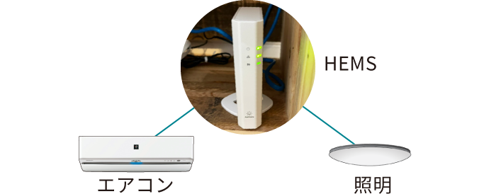 エアコン／照明を同時にON・OFF操作できる