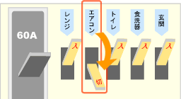 �G�A�R���p�̃u���[�J�[���؂�܂��傤�B