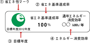 �ȃG�l���M�[���x��