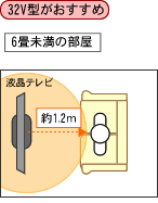 6�������̕�����32V�^����������