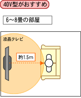 6�`8�������̕�����40V�^����������