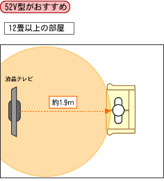 12��ȏ�̕�����52V�^����������