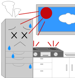 ���˓�����K�X�R�����Ȃǂ̔M������͉������Đݒu���܂��傤