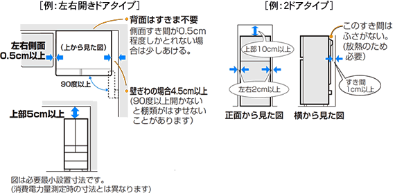 ���E�J���h�A�^�C�v�F�w�ʂ͂����ܕs�v�A���E����0.5cm�ȏ�A�Ǎۂ̏ꍇ4.5cm�ȏ�A�㕔5cm�ȏ�E2�h�A�^�C�v�F�㕔10cm�ȏ�A���E2cm�ȏ�A�w�ʂ�����1cm�ȏ�