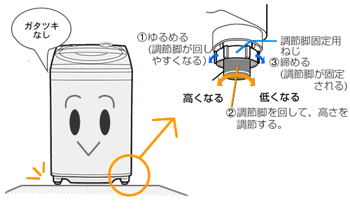 固定用ねじをまわして調整します