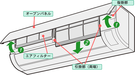 �G�A�t�B���^�[���͂����܂�