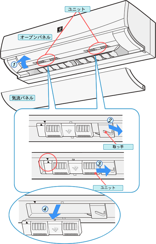 ���j�b�g�̌����̂�����