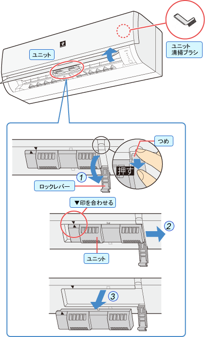 ���j�b�g���͂����܂�