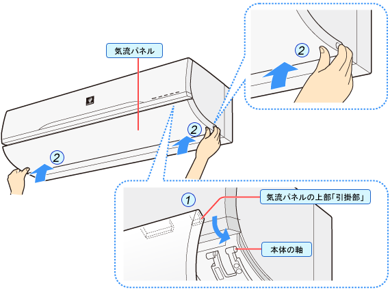 �p�l���̎�������