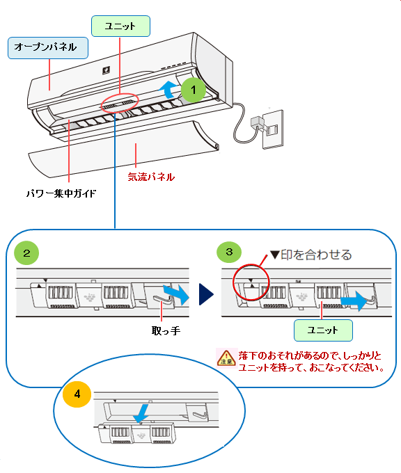 ���j�b�g�̌���