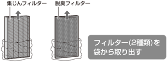 フィルター（2種類）を袋から取り出す