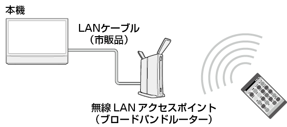 G7_PCconnectSmartphone.ai