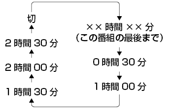 c103_offtimer_setting.ai