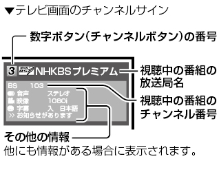 d014_channel_sign_explanation_LX3.ai