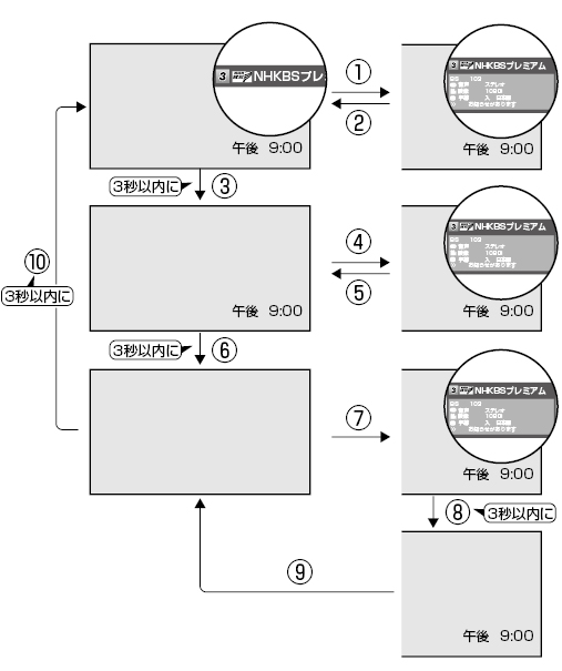 d014_channel_sign_switch.ai