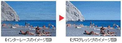 �v���O���b�V�u�E�C���[�W�}