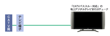 ���g���ϊ��p�X�X���[�����̐ڑ���