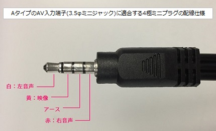 AタイプのAV入力端子(3.5φミニジャック)に適合する4極ミニプラグの配線仕様