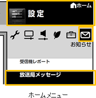 ホームメニュー