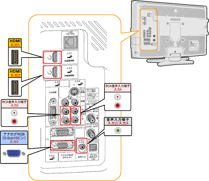 LC-20E8�@�w�ʐ}