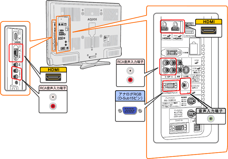 LC-32SC1�@�w�ʐ}