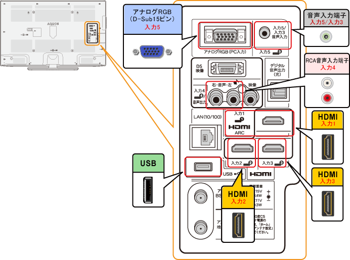 LC-46V7�^LC-40V7�^LC-32V7�^LC-26V7�@�w�ʐ}