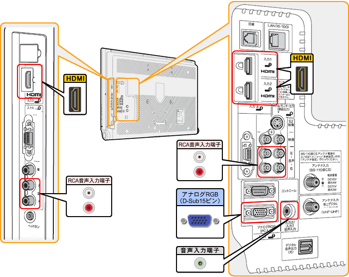 LC-60DS6�^LC-52DS6�^LC-46DS6�^LC-42DS6�^LC-40DS6�^LC-32DS6�@�w�ʐ}