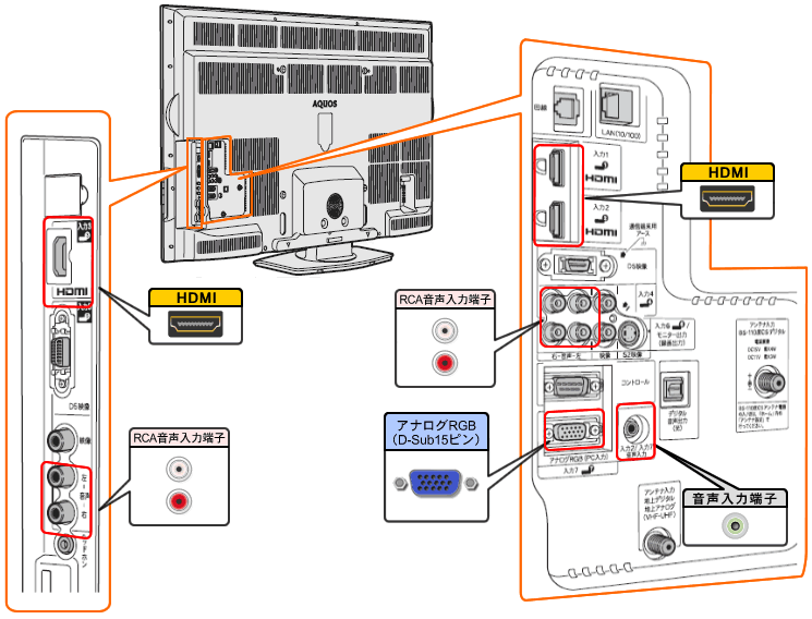 LC-60LX1�^LC-52LX1�^LC-46LX1�^LC-40LX1�@�w�ʐ}