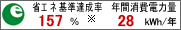 �ȃG�l��B����157%�A�N�ԏ���d�͗�28kWh/�N