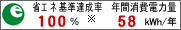 �ȃG�l��B����100%�A�N�ԏ���d�͗�58kWh/�N