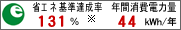 �ȃG�l��B����131%�A�N�ԏ���d�͗�44kWh/�N