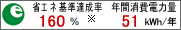 �ȃG�l��B����160%�A�N�ԏ���d�͗�51kWh/�N