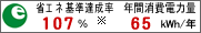 �ȃG�l��B����107%�A�N�ԏ���d�͗�65kWh/�N