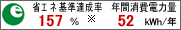 �ȃG�l��B����157%�A�N�ԏ���d�͗�52kWh/�N