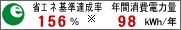 �ȃG�l��B����156%��&nbsp;�N�ԏ���d�͗�98kwh/�N