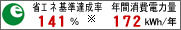 �ȃG�l��B����141%�A�N�ԏ���d�͗�172kWh/�N