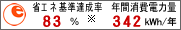 �ȃG�l��B����83%�A�N�ԏ���d�͗�342kWh/�N