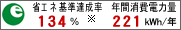 �ȃG�l��B����134%�A�N�ԏ���d�͗�221kWh/�N